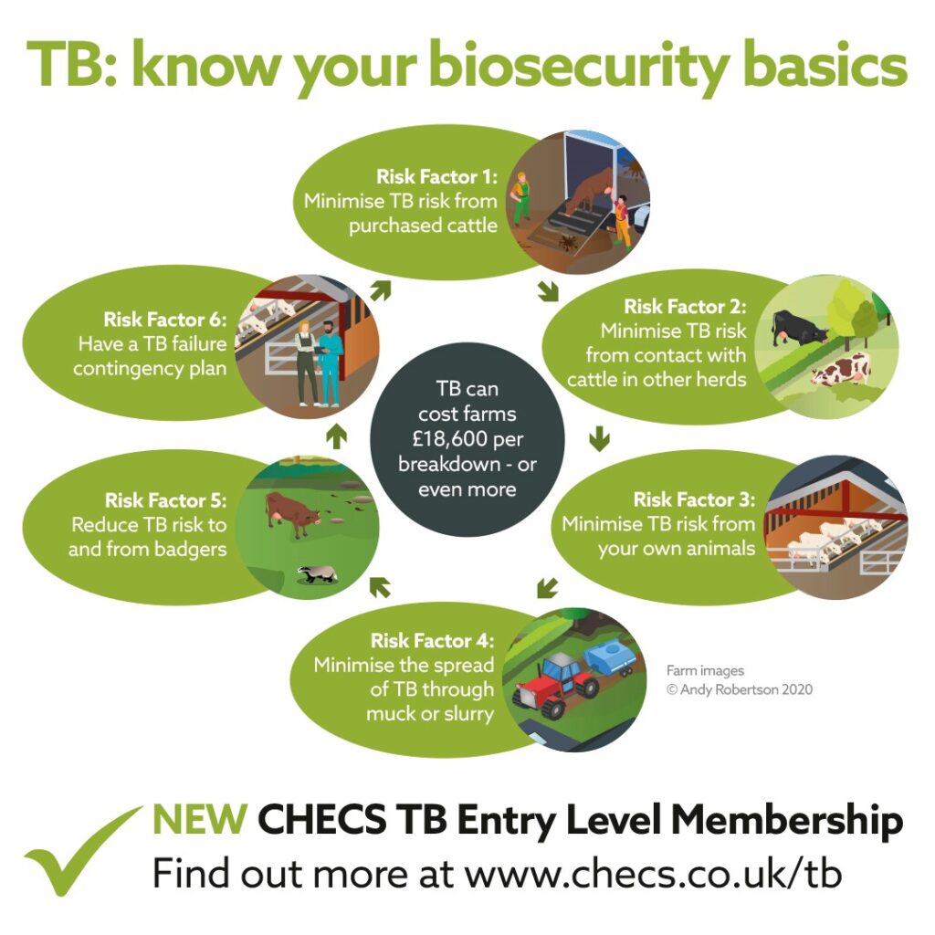 TB - Know your biosecurity basics